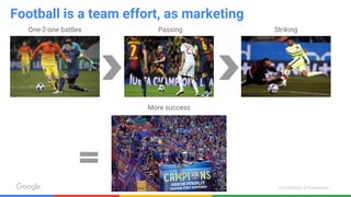 Confidential & Proprietary
Football is a team effort, as marketing
One-2-one battles Striking
More success
Passing
 