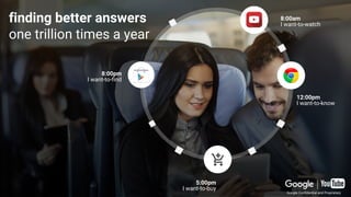 8:00am
I want-to-watch
finding better answers
one trillion times a year
5:00pm
I want-to-buy
8:00pm
I want-to-find
Google Confidential and Proprietary
12:00pm
I want-to-know
 