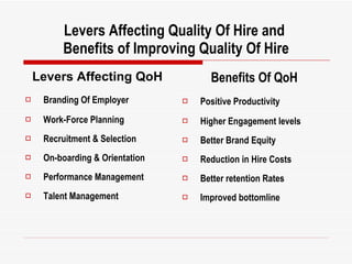 Levers Affecting Quality Of Hire and  Benefits of Improving Quality Of Hire <ul><li>Levers Affecting QoH </li></ul><ul><li...