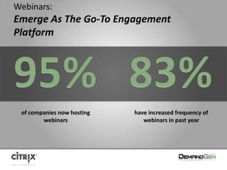 Winning Webinar Strategies Pptx
