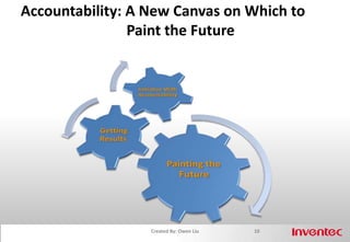 Doing the right thing