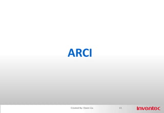 Commitments are made to oneself