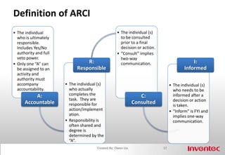 Misunderstanding of AccountabilityACCOUNTABILITY(Describing Accountability in the Marriam-Webster Dictionary)9Created By: Owen Liu