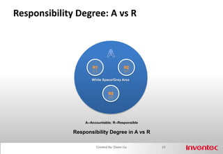 Summary: Welcome To Accountability11Created By: Owen Liu