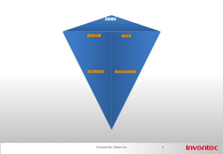 NAMEMAXIMWISHHOBBIESNICKNAME2Created By: Owen Liu