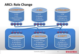 ARCI13Created By: Owen Liu