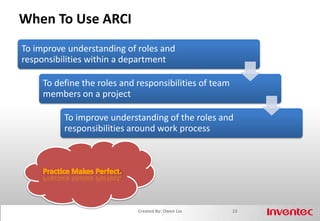 Role Perceptions15Created By: Owen Liu