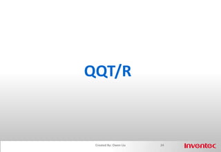 Role Perceptions (cont.) 16Created By: Owen Liu