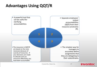 Responsibility Degree: A vs RAR2R1White Space/Grey AreaR3A--Accountable; R--ResponsibleResponsibility Degree in A vs R19Created By: Owen Liu