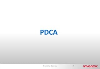 ARCI: Role ChangeA: CEOR: VPsC: Board of DirectorsI: StakeholderA: PMR: Project LeadersC: Managers, etc.I: HR, Financial, etc.A: VPR: ManagersC: CEO, etc.I: Related StaffA companyA BUA ProjectIRCAIRIRCACAIRCAIRCAIRCAA: QA PLR: Section 1, 2…C: PM, SW, QA BossI: Related DeptsA: Section  ManagerR: EngineersC: PM, SW, QA BossI: Related DeptsA: The EngineerR: The EngineerC: PL, SW, QA BossI: Related DeptsA DeptA SectionAN Individual21Created By: Owen Liu