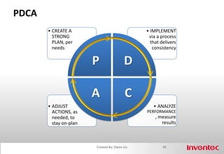 The ARCI Value…22Created By: Owen Liu