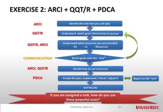 GOALQQT/RAssigning Tasks: When you assign a task, you and all your members need the same understanding of the quantity and quality they will deliver, the time they’ll do it by, and the resources they will use.GOALS WITH TIMELINESAVAILABLE RESOURCES25Created By: Owen Liu