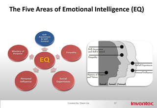 PDCA29Created By: Owen Liu