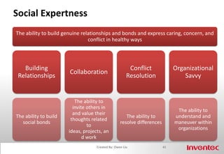 EXERCISE 2: ARCI + QQT/R + PDCAIdentify the role that you will playARCIQQT/RQQT/R, ARCICOMMUNICATIONARCI, QQT/RPDCAUnderstand  which goals (timeframe) to pursueUnderstand what resources you are provided· Rs          · Cs          · ResourcesReach goals with the  “one” Decide how to use resourcesCreate the plan, implement / check / adjust it Report to the “one”Get Results If you are assigned a task, how do you use these powerful tools?33Created By: Owen Liu