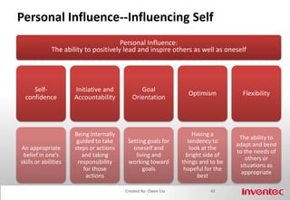 EQ Basics and Self-Awareness35Created By: Owen Liu