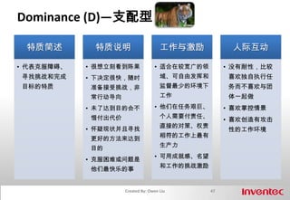 Self-Control39Created By: Owen Liu