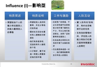 Empathy40Created By: Owen Liu