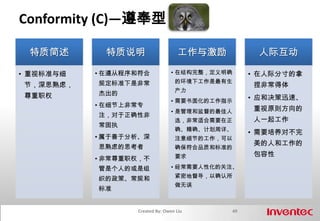 Social Expertness41Created By: Owen Liu