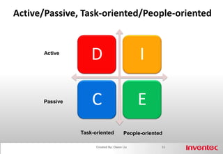 Personal Influence--Influencing Self43Created By: Owen Liu