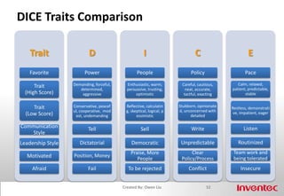 Mastery of Purpose and Vision44Created By: Owen Liu