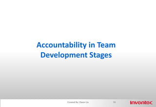 Dominance (D)—支配型47Created By: Owen Liu