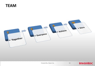 Influence (I)—影响型48Created By: Owen Liu