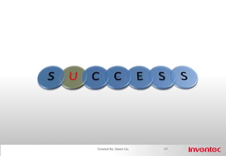 Conformity (C)—遵奉型49Created By: Owen Liu