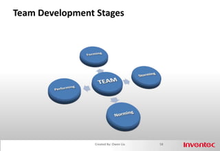 Evenness (E)—和谐型50Created By: Owen Liu