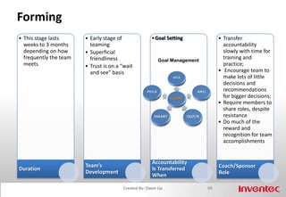 Active/Passive, Task-oriented/People-orientedActivePassiveTask-orientedPeople-oriented51Created By: Owen Liu