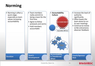 Summary: Self-Awareness53Created By: Owen Liu