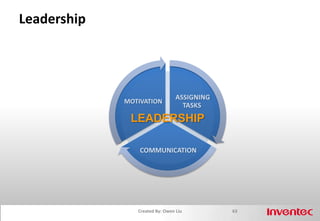 Accountability in Team Development Stages55Created By: Owen Liu