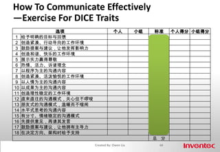 Team Development StagesCreated By: Owen Liu58