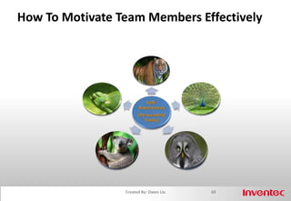 Norming61Created By: Owen Liu