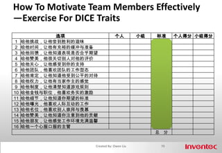 Performing62Created By: Owen Liu