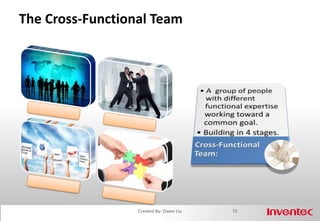 How To Communicate Effectively64Created By: Owen LiuCOMMUNICATION