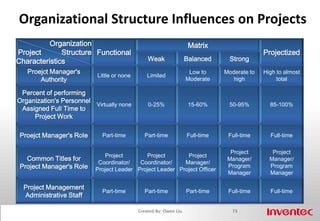How To Communicate Effectively (cont.)65Created By: Owen Liu