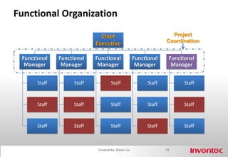 How To Communicate Effectively—Exercise For DICE Traits66Created By: Owen Liu