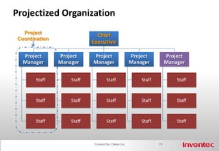 How To Assign Tasks To Right Members?67Created By: Owen Liu