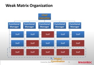 How To Assign Tasks To Right Members?—Exercise For DICE Traits68Created By: Owen Liu