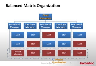 How To Motivate Team Members EffectivelyCreated By: Owen Liu69