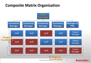 Cross-Functional Teams on Organizational Structures 71Created By: Owen Liu