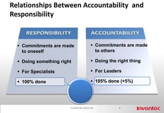 Definition of AccountabilityAccountability:An obligationor willingness toaccept responsibilityor to account forone's actions.7Created By: Owen Liu