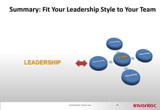 Weak Matrix OrganizationProjectCoordination76Created By: Owen Liu