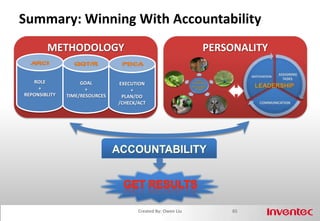 Balanced Matrix OrganizationProjectCoordination77Created By: Owen Liu