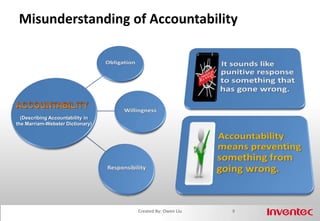 Relationships Between Accountability  and ResponsibilityCommitments are made to others 