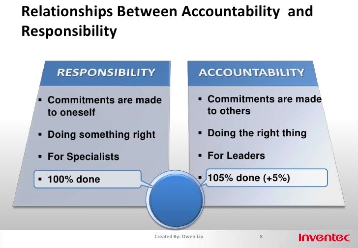 Winning With Accountability