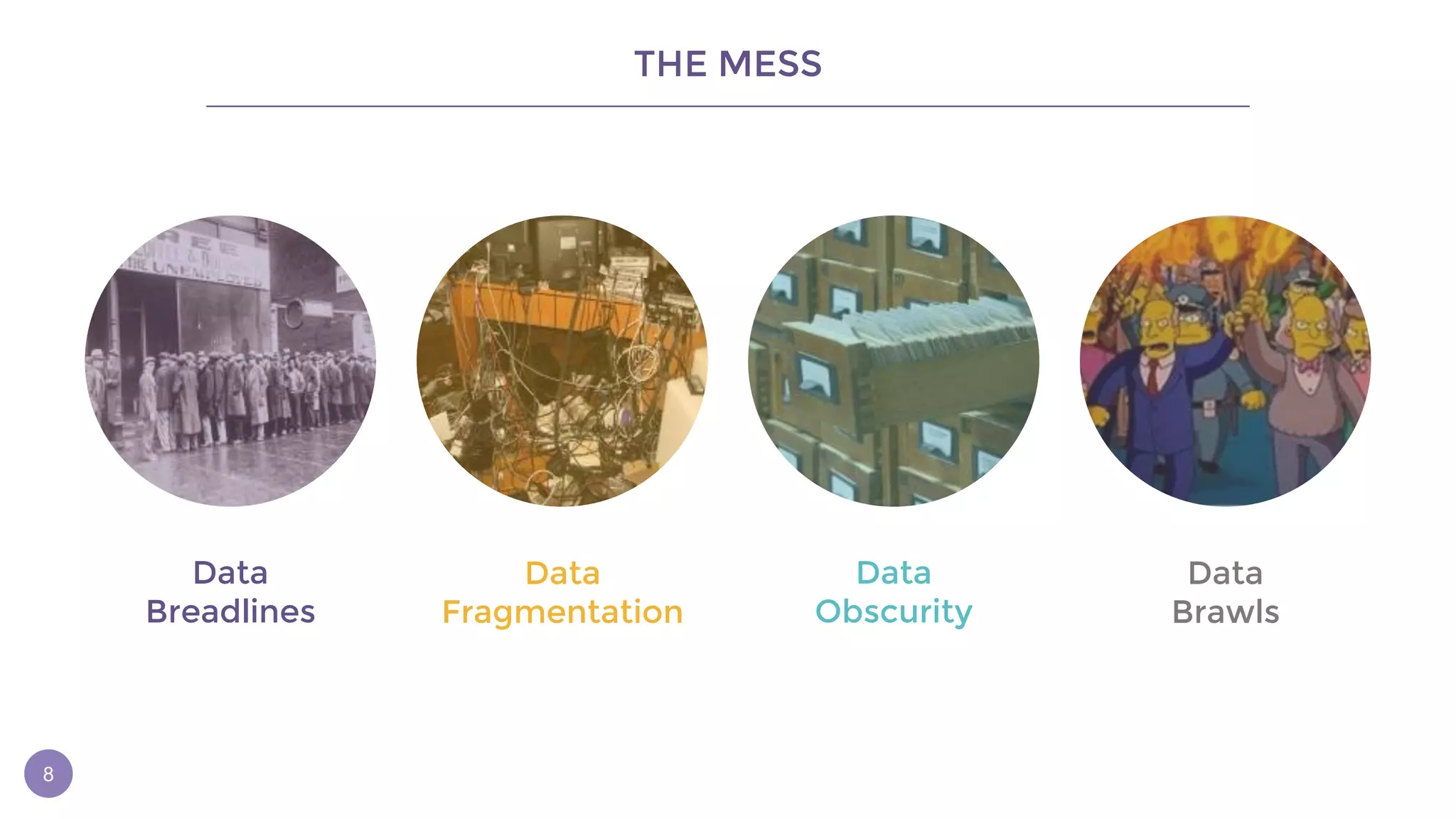 THE MESS
Data
Breadlines
Data
Fragmentation
Data
Brawls
Data
Obscurity
8