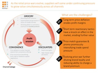 Winning with Discounters | PPTX