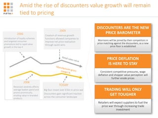 Winning with Discounters | PPTX
