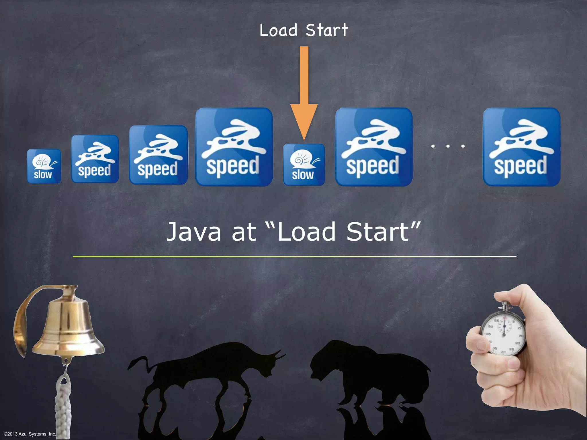 ©2013 Azul Systems, Inc.	
 	
 	
 	
 	
 	
Java at “Load Start”
. . .
Load Start
 